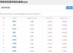 临沂工资爆料最新消息查询,揭秘当地薪资水平及涨跌趋势 第1张 临沂工资爆料最新消息查询,揭秘当地薪资水平及涨跌趋势 第1张