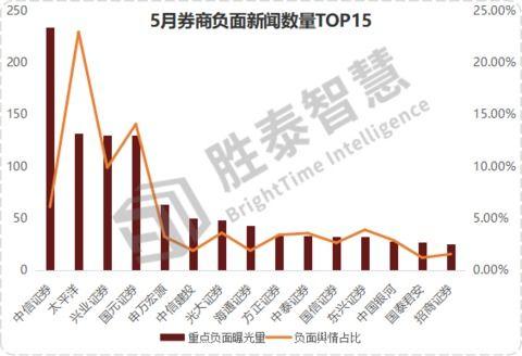 券商爆料新闻最新事件,最新金融事件引发市场热议 第3张 券商爆料新闻最新事件,最新金融事件引发市场热议 第3张